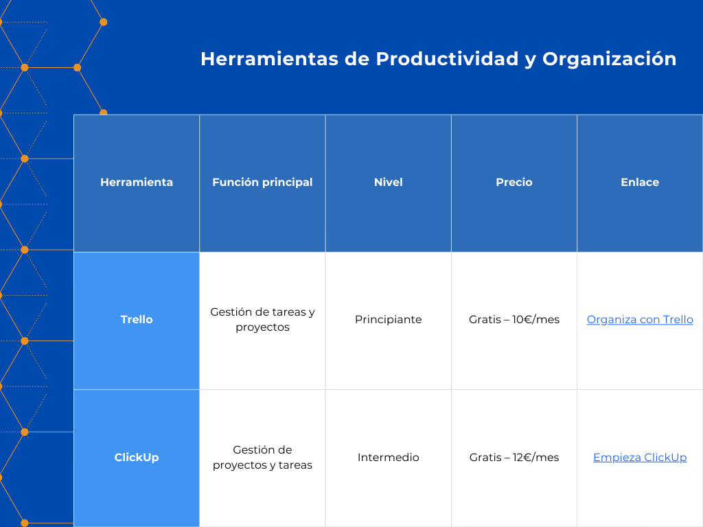 Herramientas de productividad y organización para emprendedores digitales