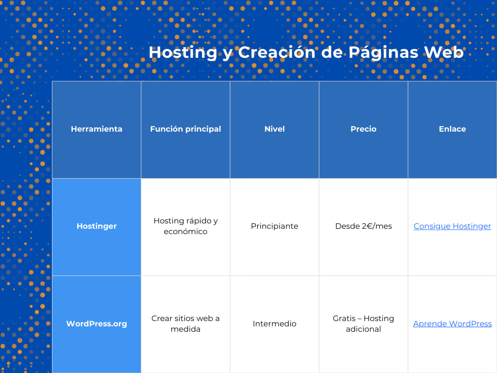Hosting y plataformas para crear páginas web profesionales